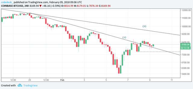 btc-4hr.webp