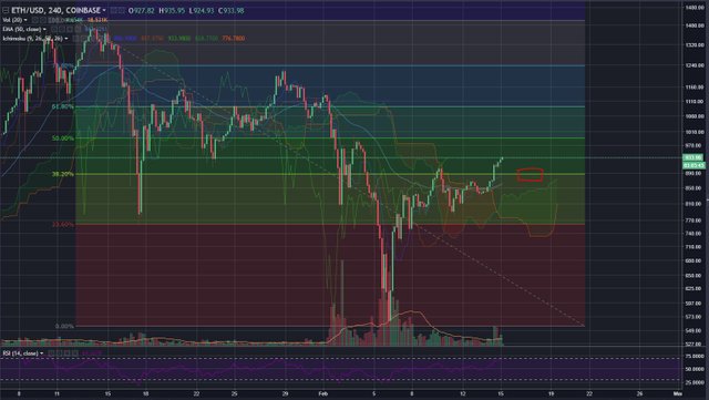 ETHUSD-Feb14.JPG