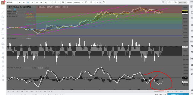 BTCUSD  4341.40 ▲ 3.1    Main Layout   TradingView.png