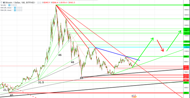 Screenshot-2018-5-17 BTCUSD 8177 6 ▼−1 9% — Anonimowy — TradingView.png