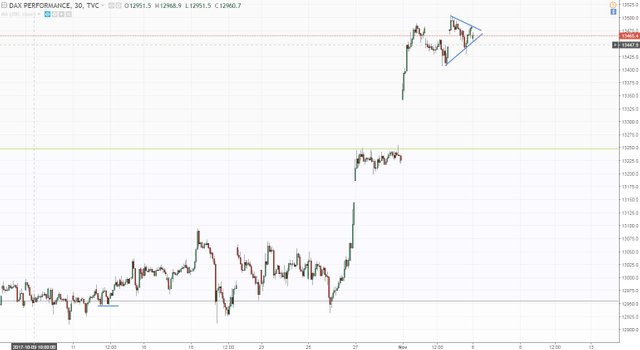 dax 2 m30 tringle as a continuation pattnr.JPG