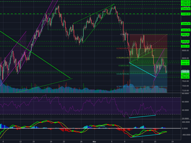 Bitstamp:BTCUSD 4h