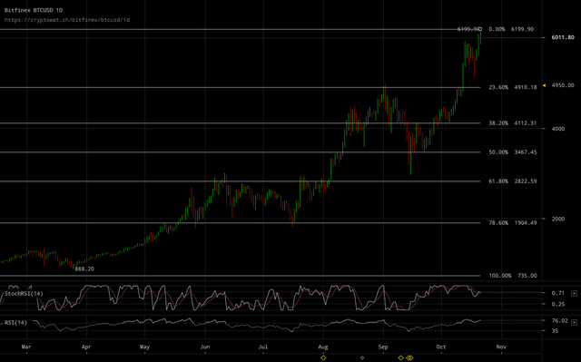 bitfinex-btcusd-Oct-22-2017-1-50-34.png