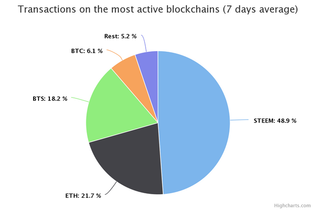 Blocktivity.png