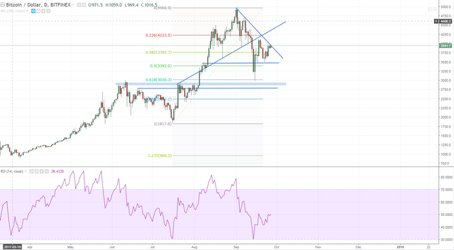 btcusd update no update.PNG