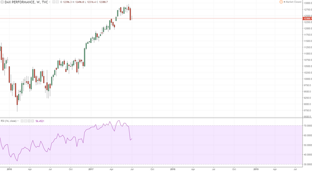 dax 2 weekly massiva marubozu.PNG