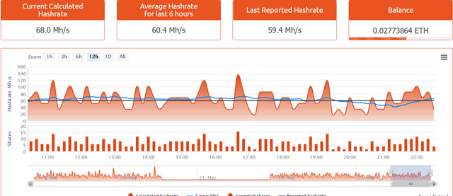 screenshot-eth.nanopool.org-2018.05.23-22-33-58.png