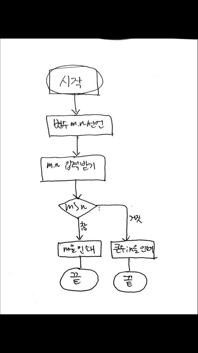 알고리즘.jpg