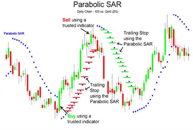 parabolic sar detailed_1024x689.jpg