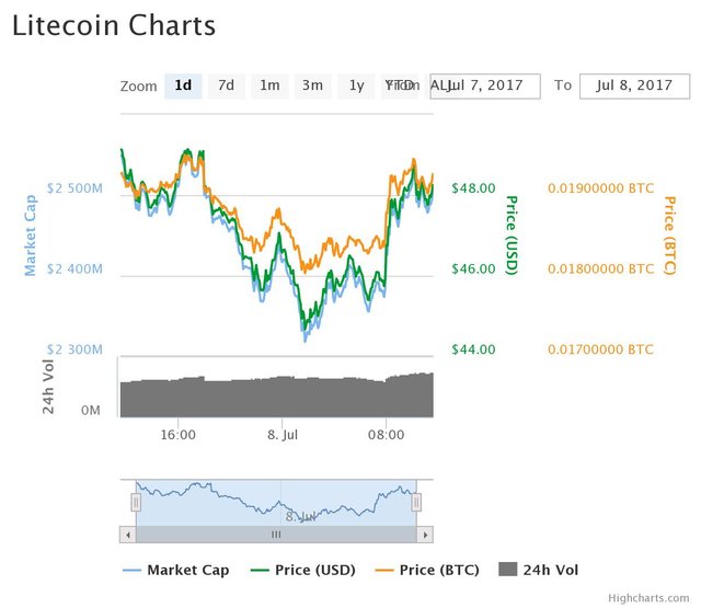 chart(42).jpeg