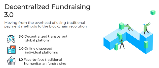 2018-03-08 23_26_46-GoHelpFund - Decentralized Fundraising Platform & A.D.E.N. consensus breakthroug.png