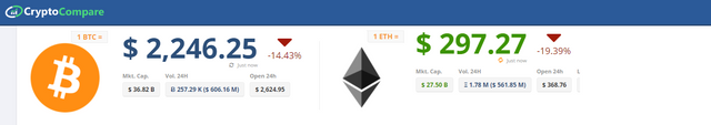 bitcoin compare ethereum.png