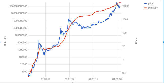 Price VS difficulty.png