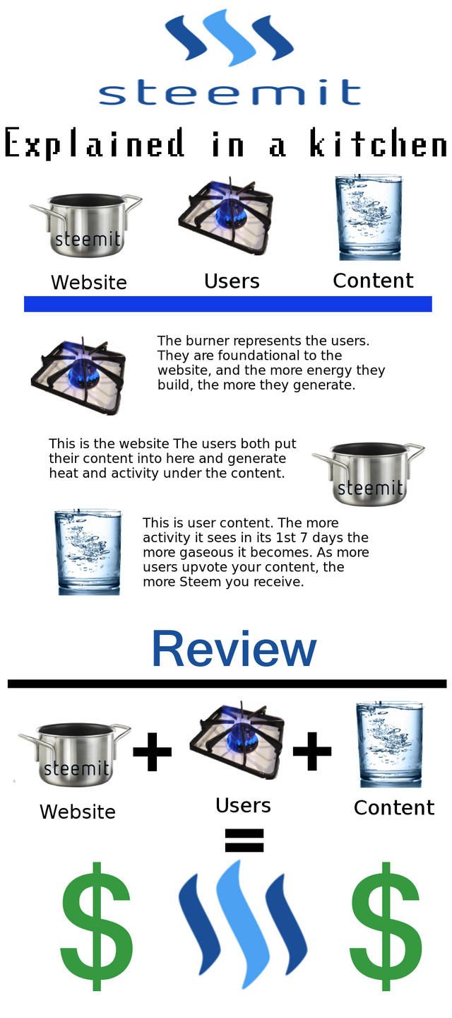 steemit kitchen.png