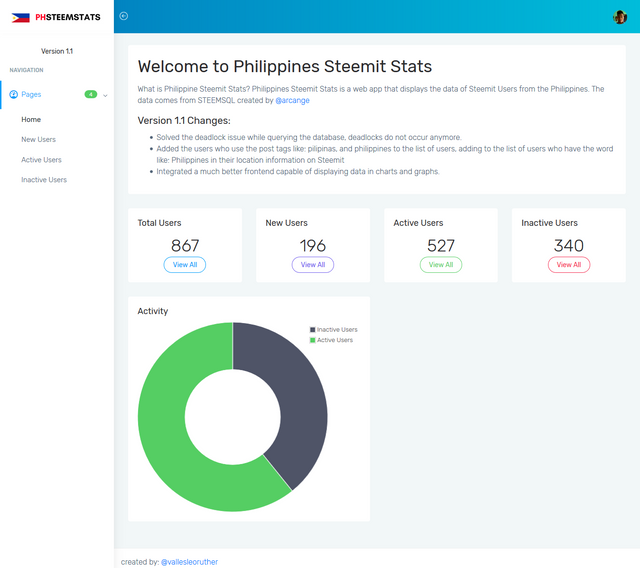 Philippines Steem Stats.png