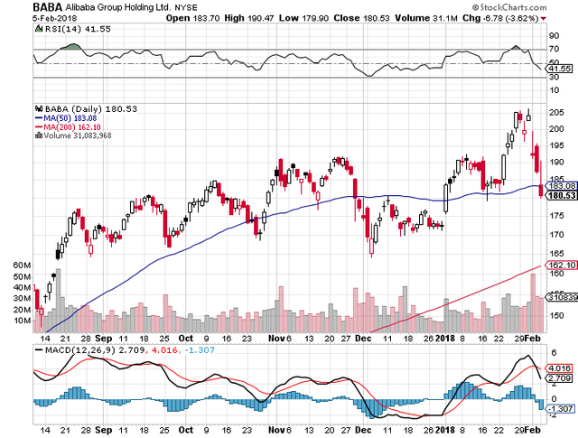 sell-bear-call-credit-spread-option-for-alibaba-group-holding-limited-baba-02-05-2018-free-option-pick.png