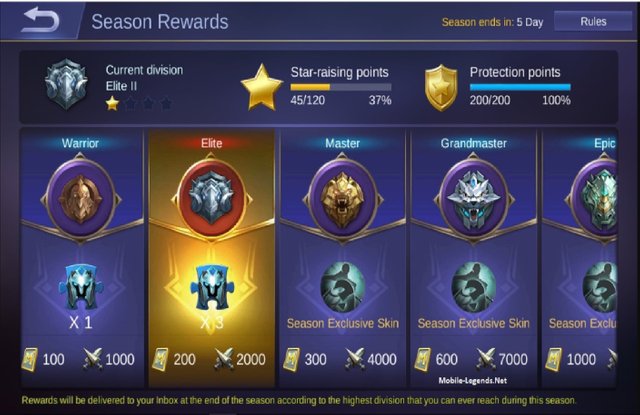 Mobile Legends Rank System: How it works and Rewards