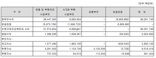 부문별 요약재무.png