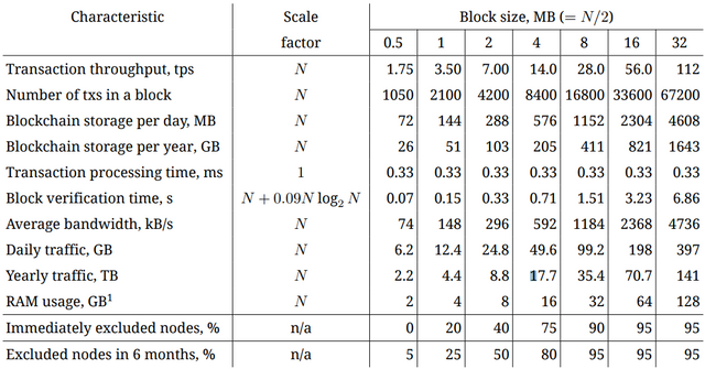 blocksize.png