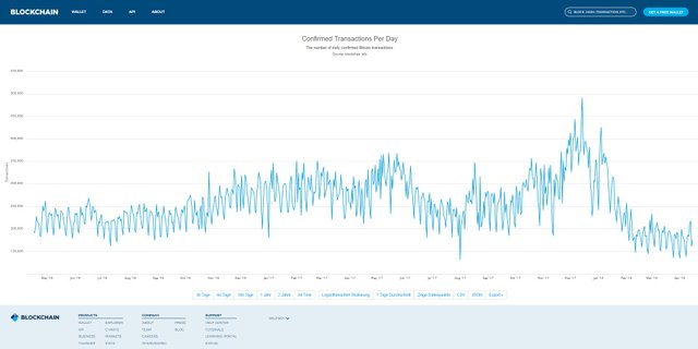 bitcoin-transactions-per-day_blockchain-info.jpg