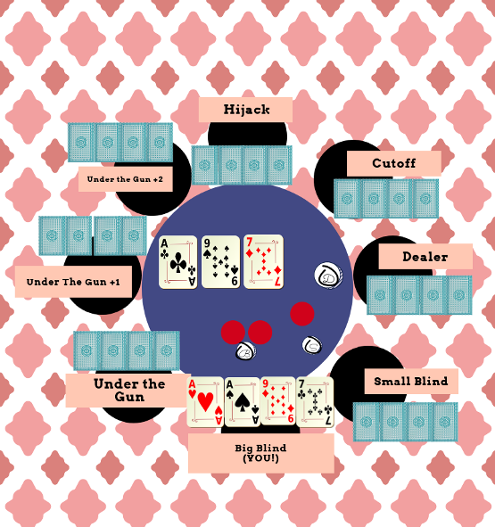 poker-table-oma_flop.png