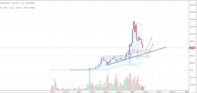 weekly ETH analysis.png