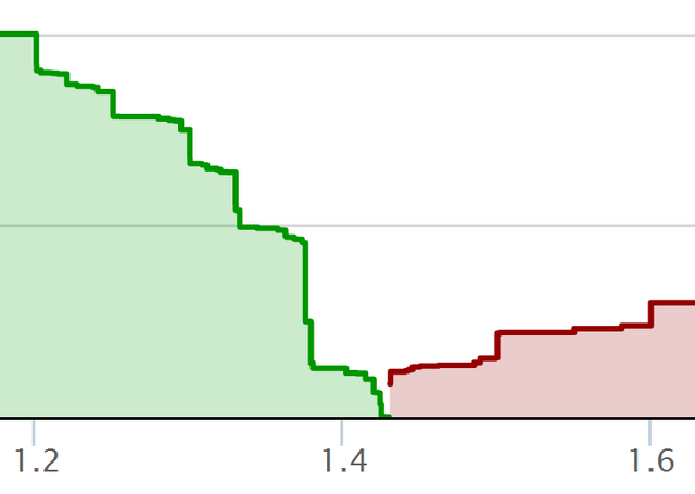 steem internal market