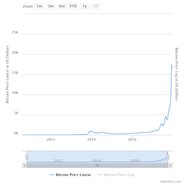 chart.png