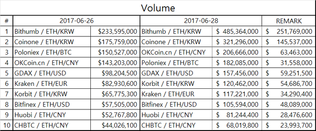 eth_table1.png