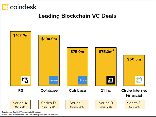 largest-funding-rounds.png