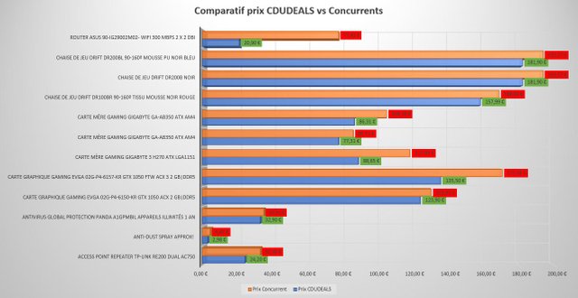 Differences de prix.JPG