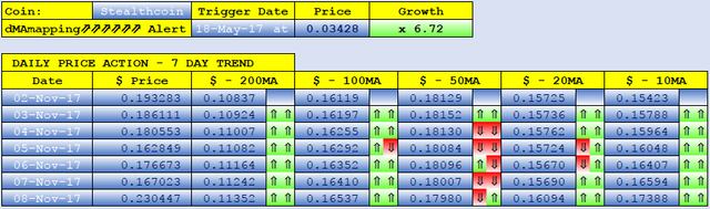 STEALTHCOIN dMAs screen.png