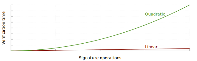 linear-quad-scale.png