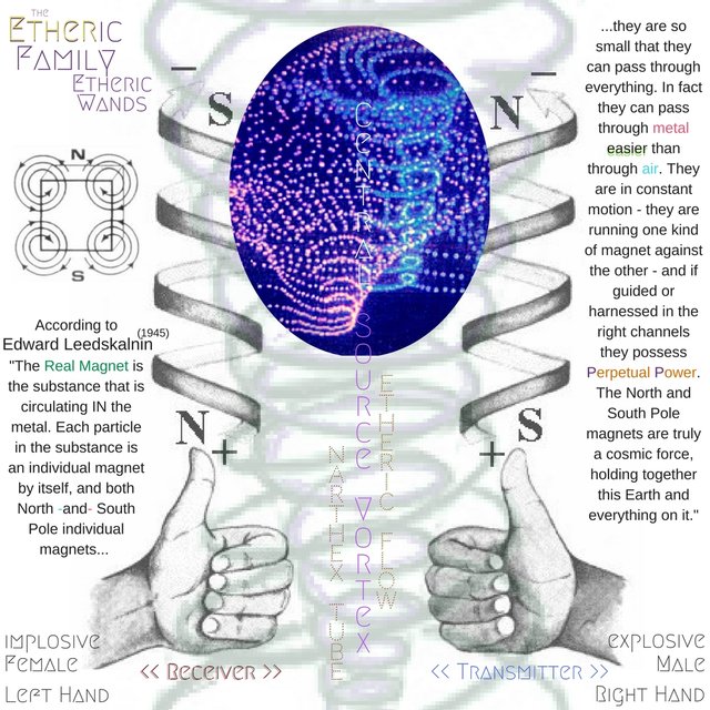 double vortexes & true magnetism.jpg