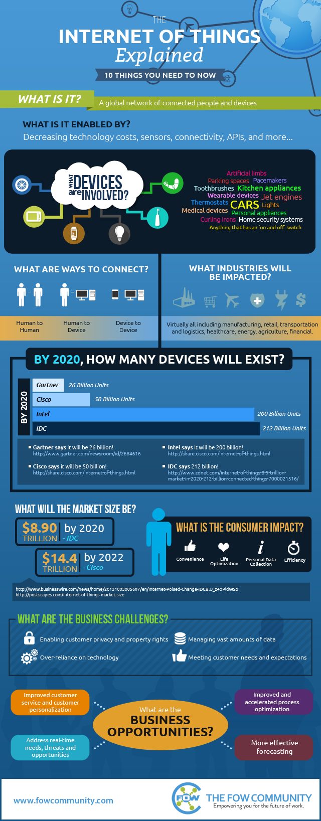 Pic_4-The-Internet-of-Things-Infographic-06-1.png