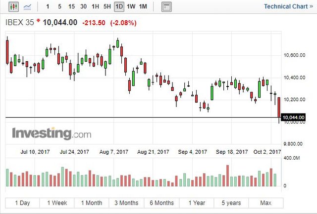 FireShot Pro Screen Capture #018 - 'IBEX 35 Index (IBEX) - Investing_com' - www_investing_com_indices_spain-35.jpg