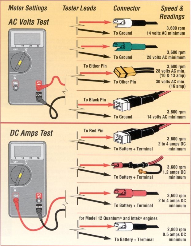 105-AC_DC_test_chart.jpg