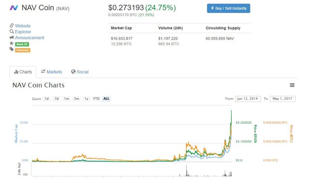 https steemit.com cryptocurrency jshocrypto nav-coin-investment-analysis