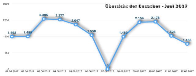 besucher_helgoland_juni_2017.png