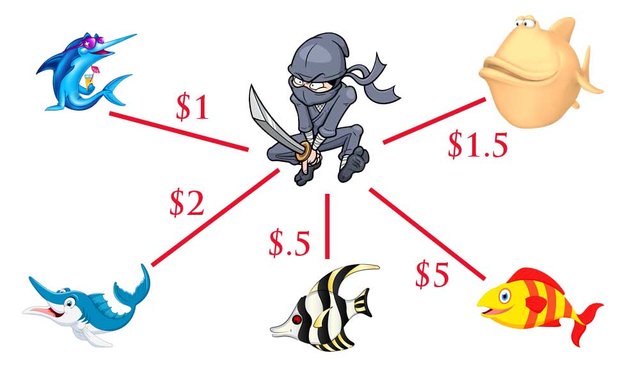 sneaky-ninja diagram 2