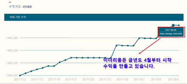 제네시스마이닝 비트코인3.PNG