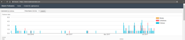 SteemFollowers Screenshot1