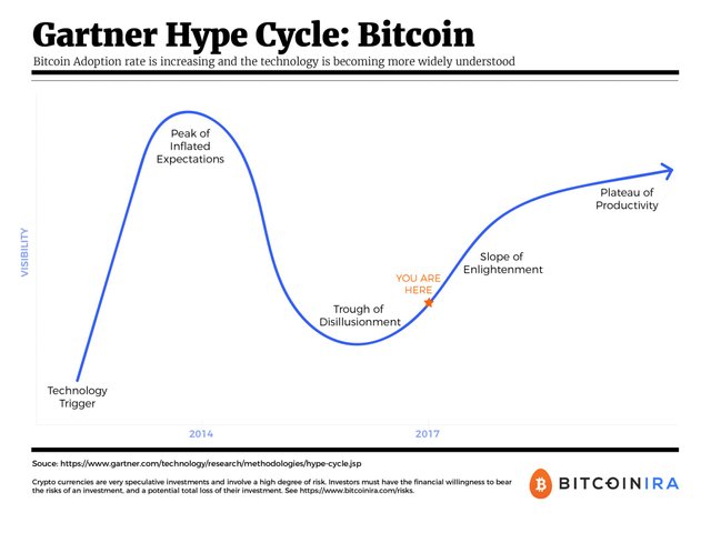 hype-cycle-bitcoin-1.jpg