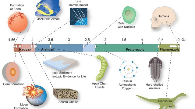 timeline-of-history-of-the-earth.jpg