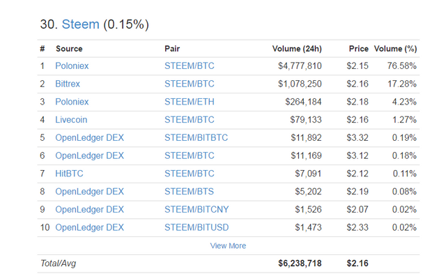 steem-volume.png