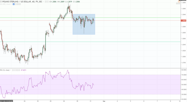 gbpusd 2 h1 batman sort of.PNG