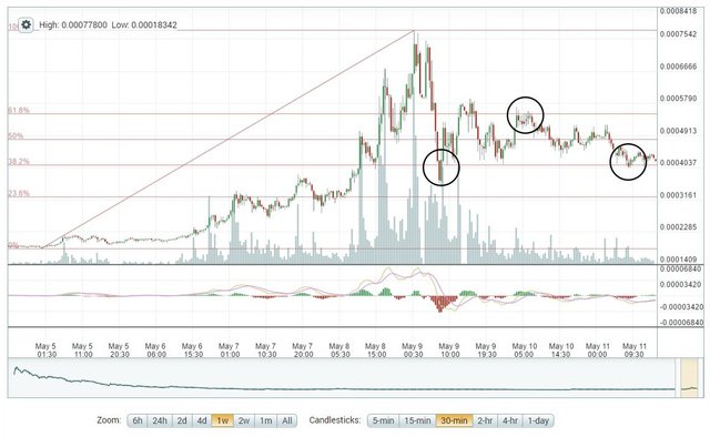 5-11_steem_1w_fib_1.jpg