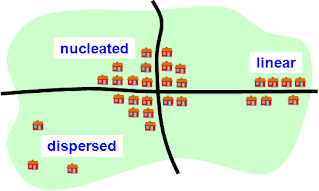 typesofsettlement.png