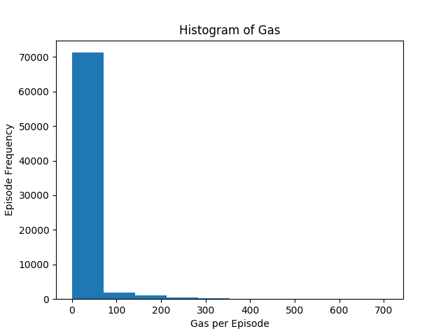 report4_gas_histogram.png