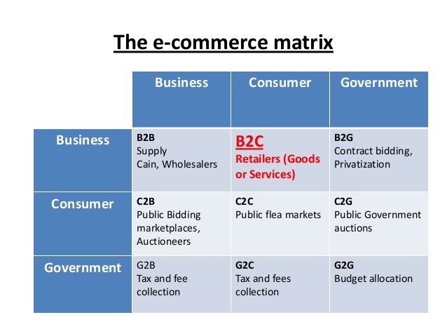 growth-of-indian-eretail-industry-8-638.jpg